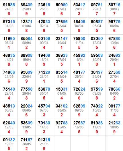 Xổ Số Miền Bắc Vvvwin: Cập nhật kết quả nhanh chóng và chính xác